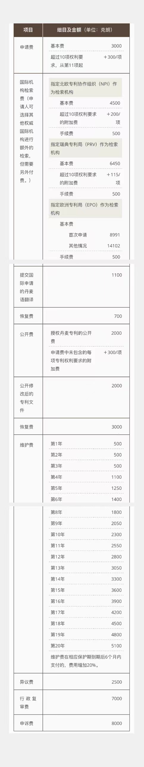 丹麦