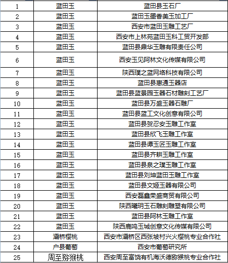 西安市用标企业汇总