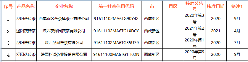 西咸产品用标