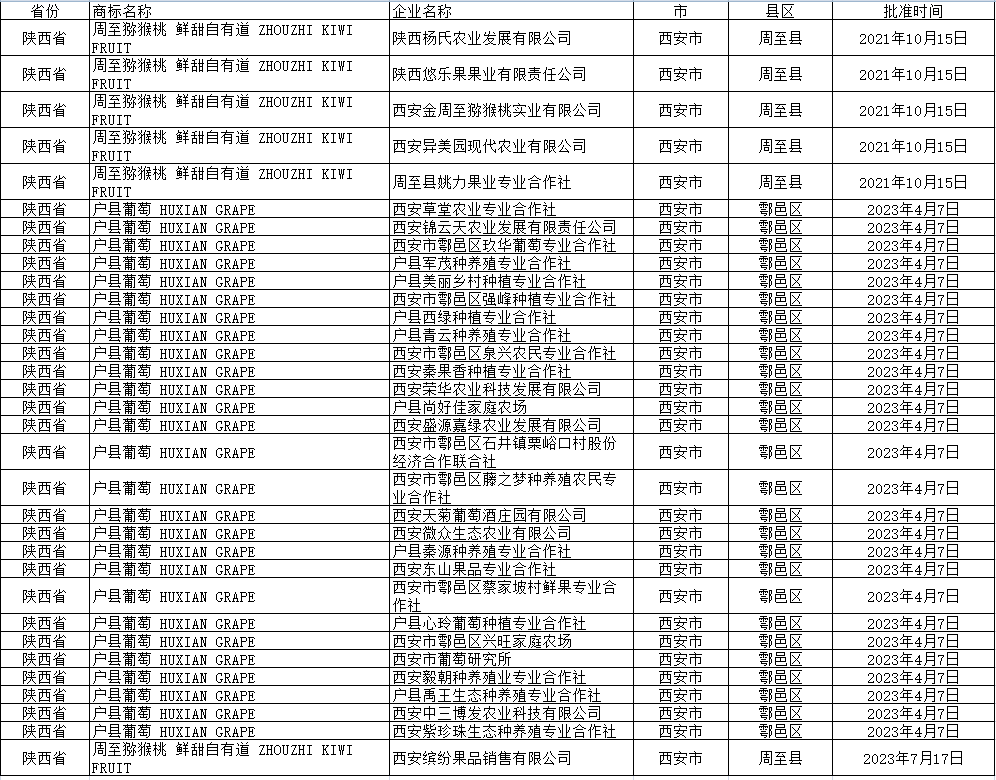 西安商标用标