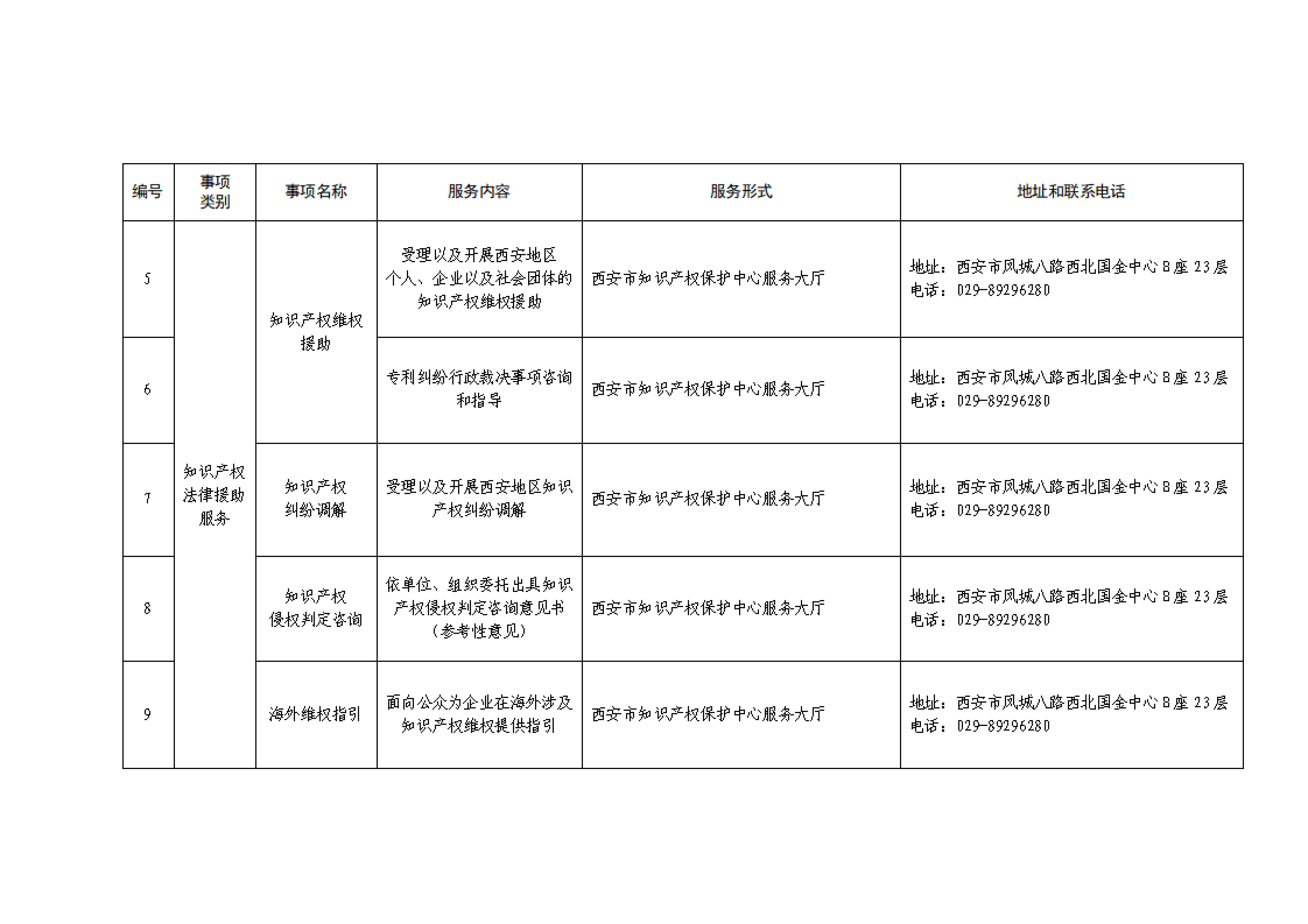 保护中心公共服务事项清单（2026年修改版）(1)(1)_02