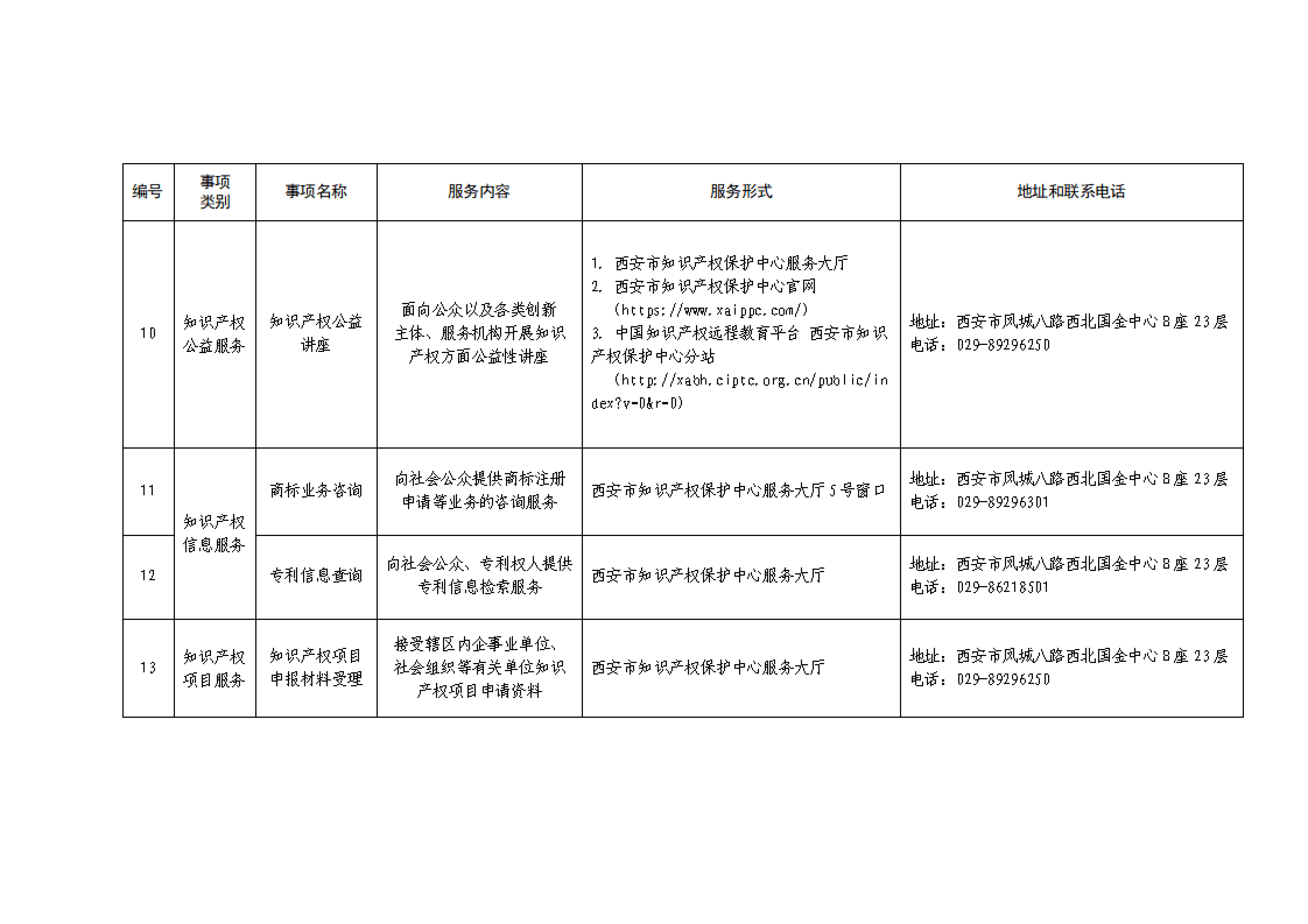 保护中心公共服务事项清单（2026年修改版）(1)(1)_03